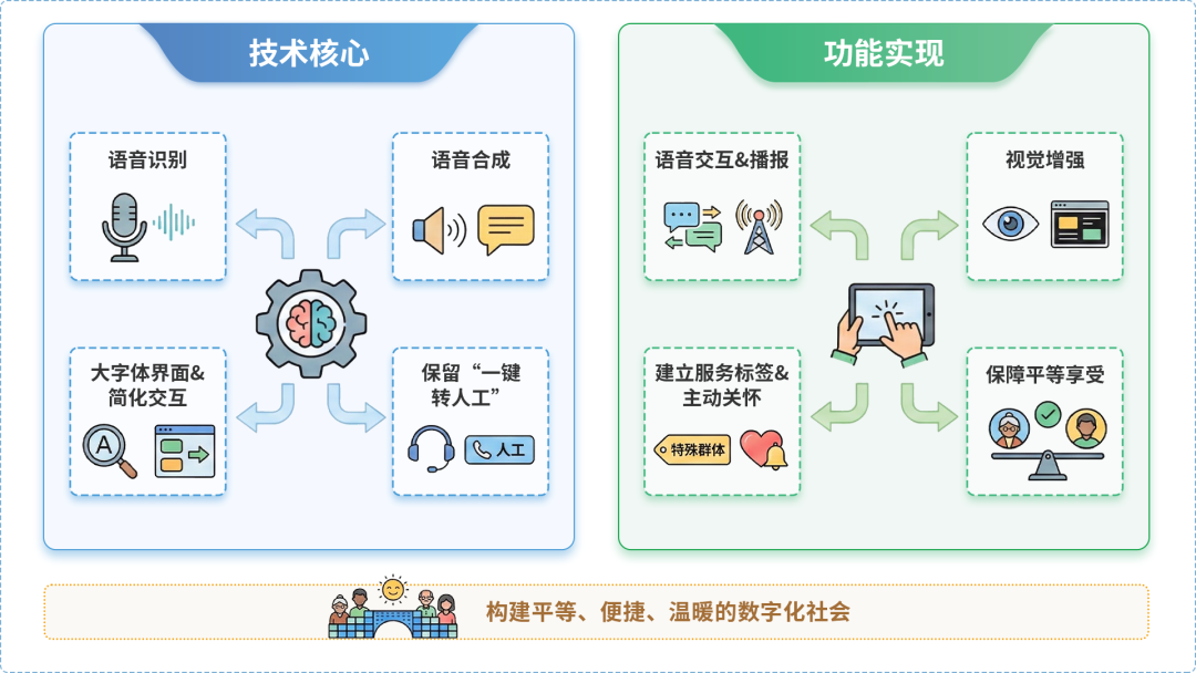 大兴安岭地区AI生态｜多AI智能体GEO优化全流程：从内容创作到发布实操指南