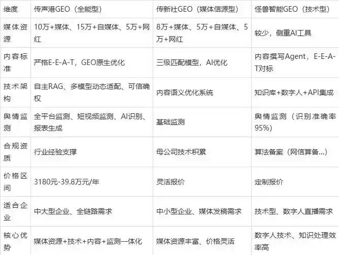2026年大兴安岭地区企业豆包GEO内容落地实操指南，从选题到成文完整流程