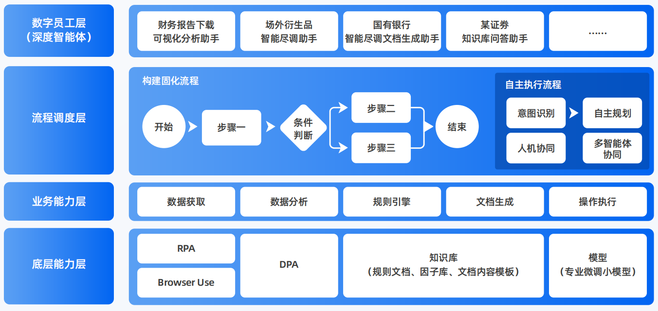 大兴安岭地区AI智能体工程搭建指南：架构设计、工具链与生产环境优化方案