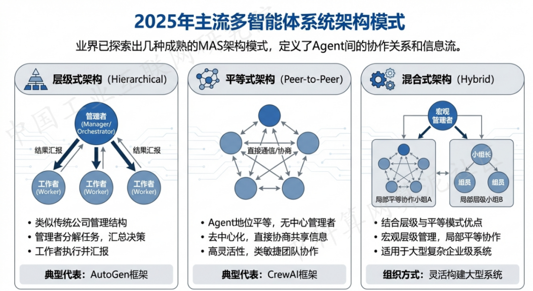 大兴安岭地区 AI 智能体商业应用探析：智能自主程序助力企业数字化升级