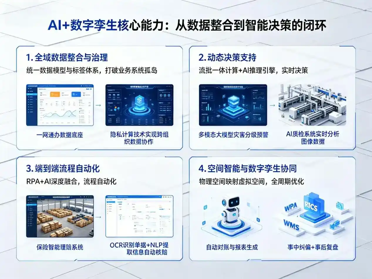 AI大模型落地优化服务｜解决大兴安岭地区企业大模型响应慢、输出不准、成本偏高问题
