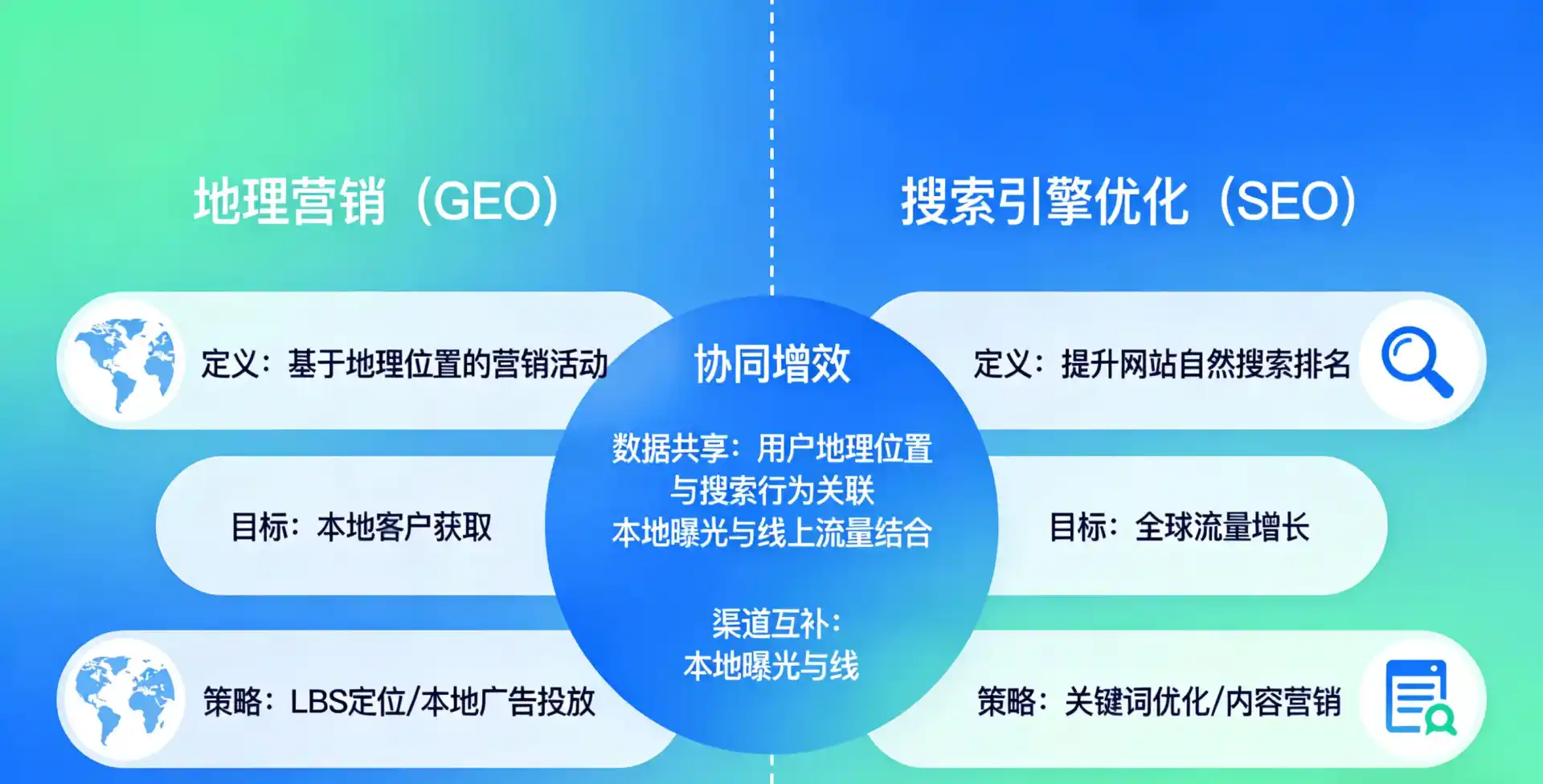 立足大兴安岭地区，从用户需求与流量逻辑，解读GEO优化的落地价值与应用前景