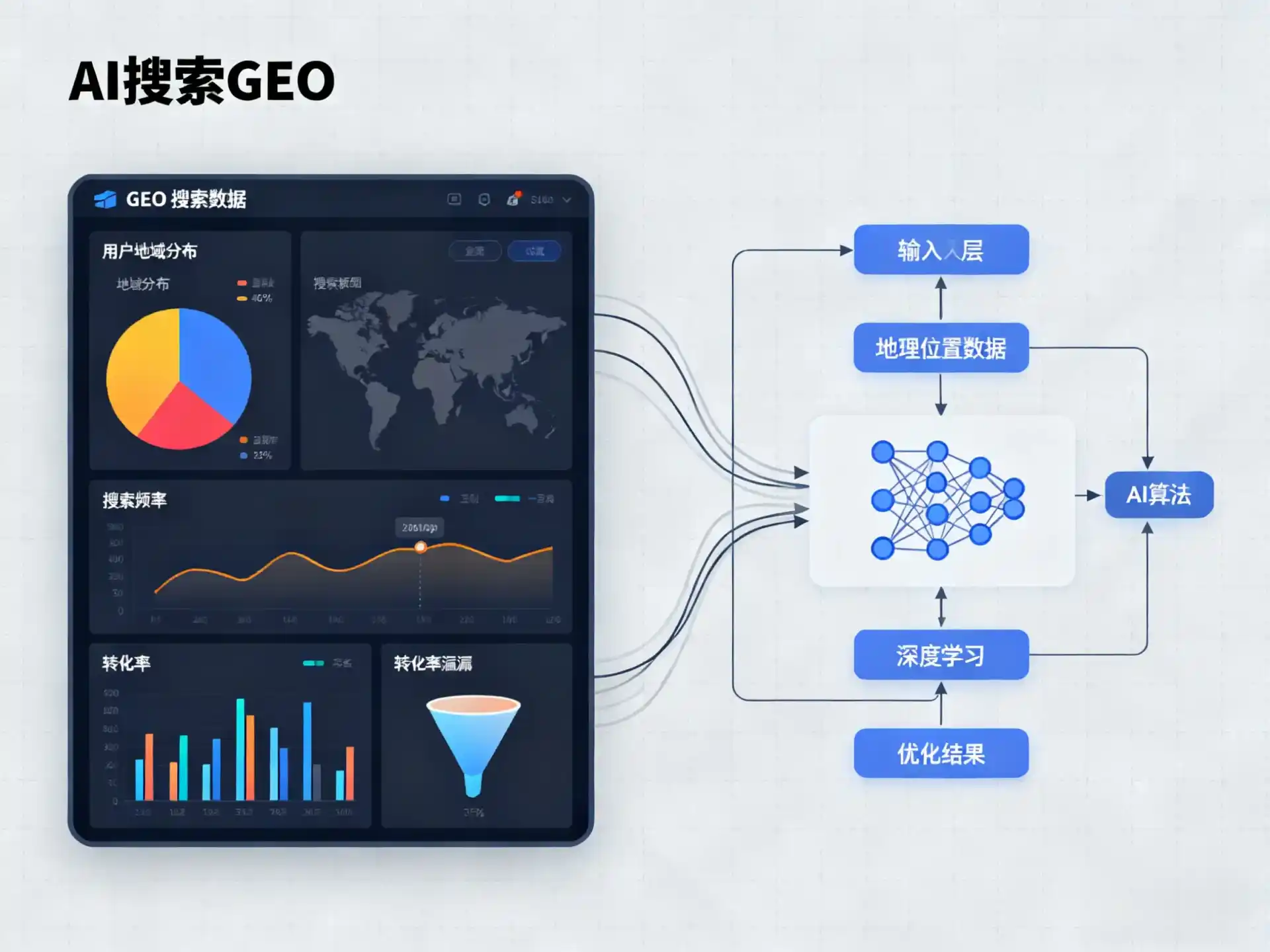 大兴安岭地区GEO优化服务商该如何筛选？生成式引擎优化行业实践观察